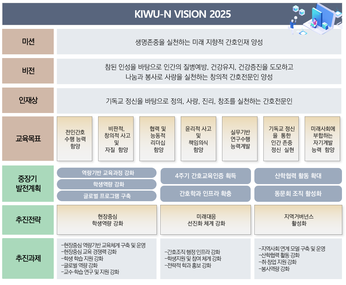 KIWU-N VISION 2025.png