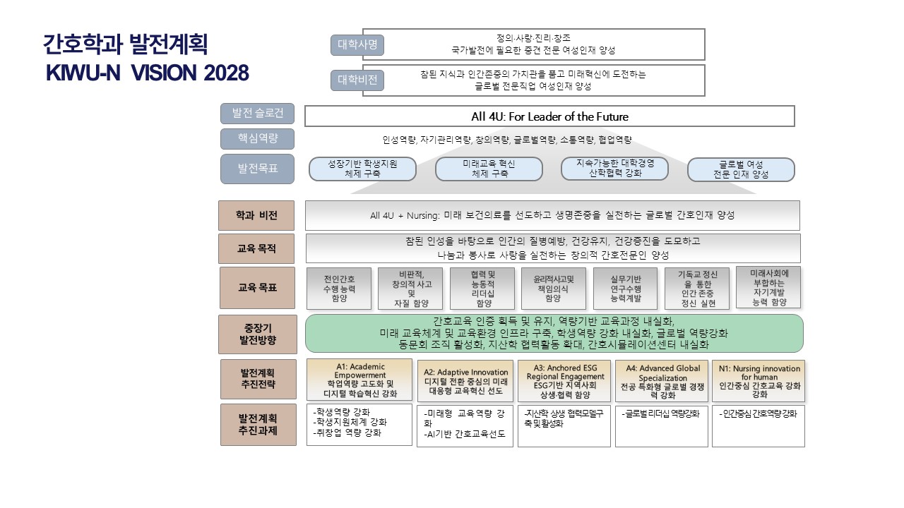 KIWU-N VISION 2025.png